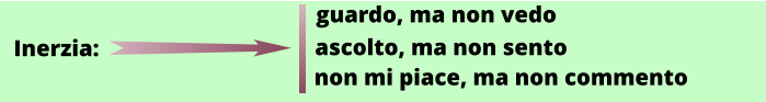 ascolto, ma non sento non mi piace, ma non commento  guardo, ma non vedo Inerzia: