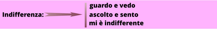 Indifferenza: ascolto e sento mi è indifferente guardo e vedo