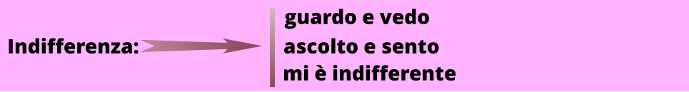 Indifferenza: ascolto e sento mi è indifferente guardo e vedo