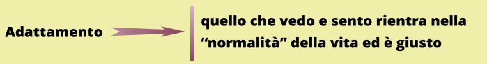 Adattamento quello che vedo e sento rientra nella  “normalità” della vita ed è giusto