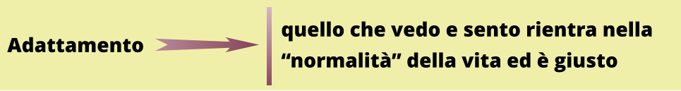 Adattamento quello che vedo e sento rientra nella  “normalità” della vita ed è giusto