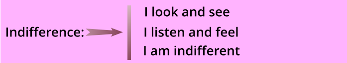 Indifference: I listen and feel             I am indifferent I look and see