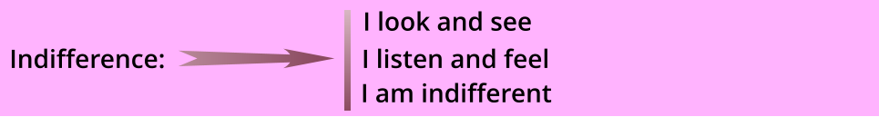 Indifference: I listen and feel             I am indifferent I look and see